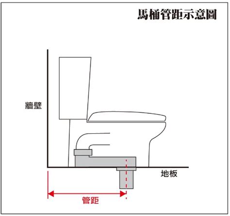 馬桶坐樑|該有的距離還是要有！理想的馬桶與衛浴尺寸大公開